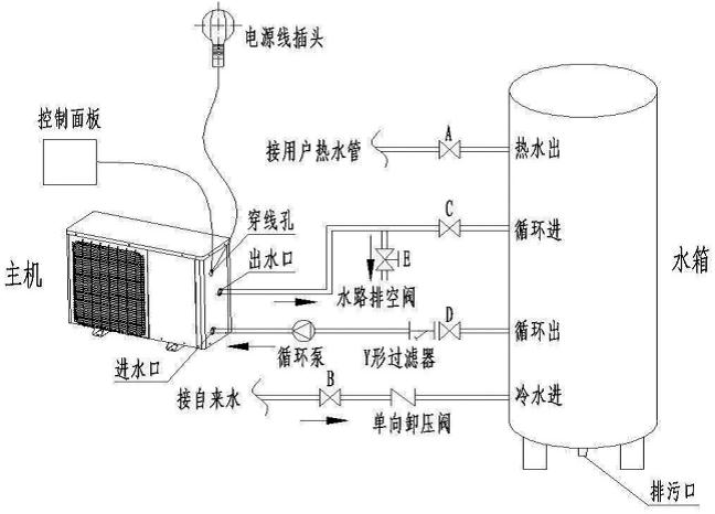 安裝空氣能熱水器時(shí)，電改造時(shí)水管如何預(yù)留