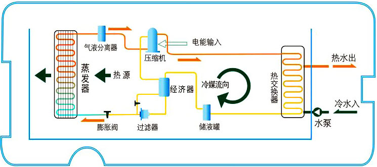 空氣能熱水器工作原理|空氣源熱泵熱水器原理圖解、視頻演示