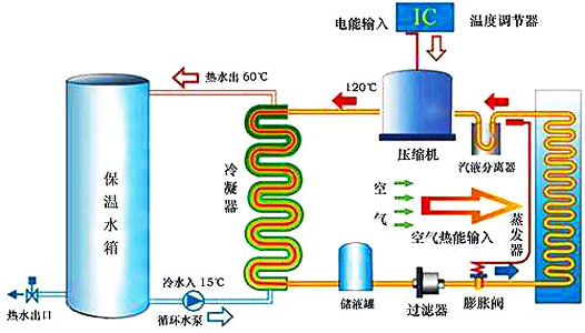 空氣能熱水器工作原理|空氣源熱泵熱水器原理圖解、視頻演示