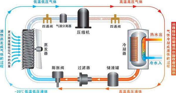 空氣能熱水器能制冷嗎？空氣源熱泵比空調(diào)實(shí)用！