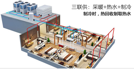 空氣能熱水器能制冷嗎？空氣源熱泵比空調(diào)實(shí)用！