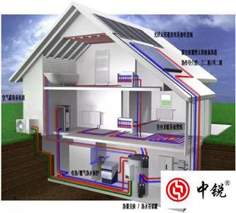 專家強(qiáng)烈推薦空氣能多聯(lián)供系統(tǒng)，但是你知道空氣能熱泵技術(shù)的起源嗎？