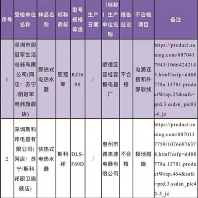 廣東省深圳市市場(chǎng)監(jiān)督管理局抽檢電熱水器，竟有10%的產(chǎn)品不合格